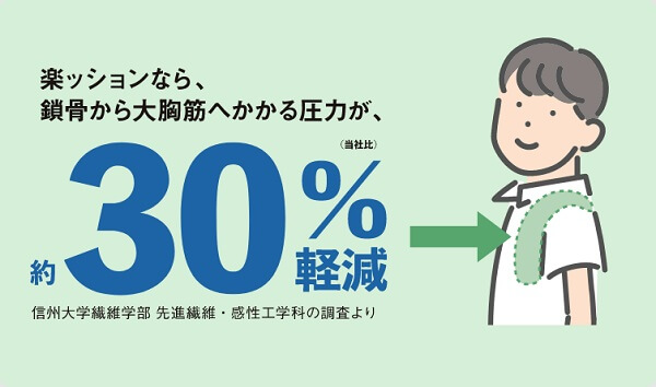 フィットちゃんランドセルと大学の研究で分かった方にかかる圧力数値