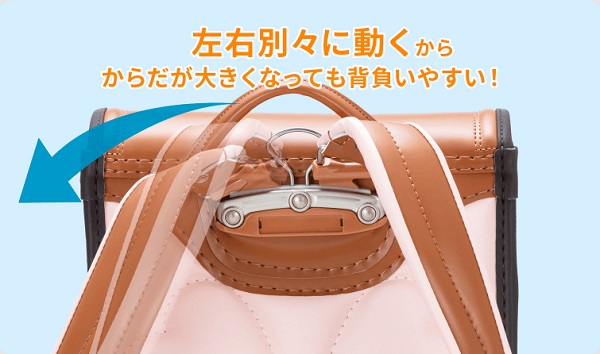 立ち上がり背カンは負担軽減に大切な役割