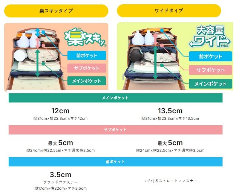 「楽スキッタイプ」と「ワイドタイプ」の比較表